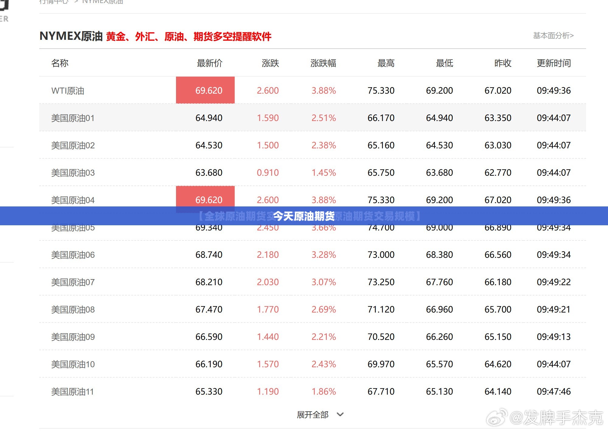 今天原油期货(今天原油期货实时费用图)