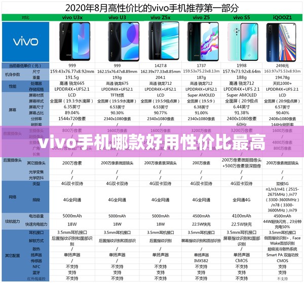 vivo手机哪款好用性价比最高