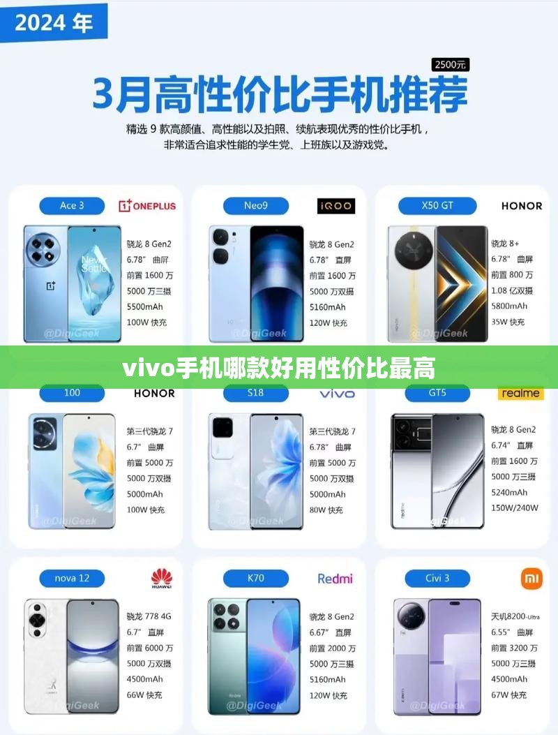 vivo手机哪款好用性价比最高