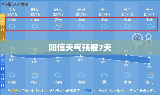 【阳信天气预报7天,阳信 天气】