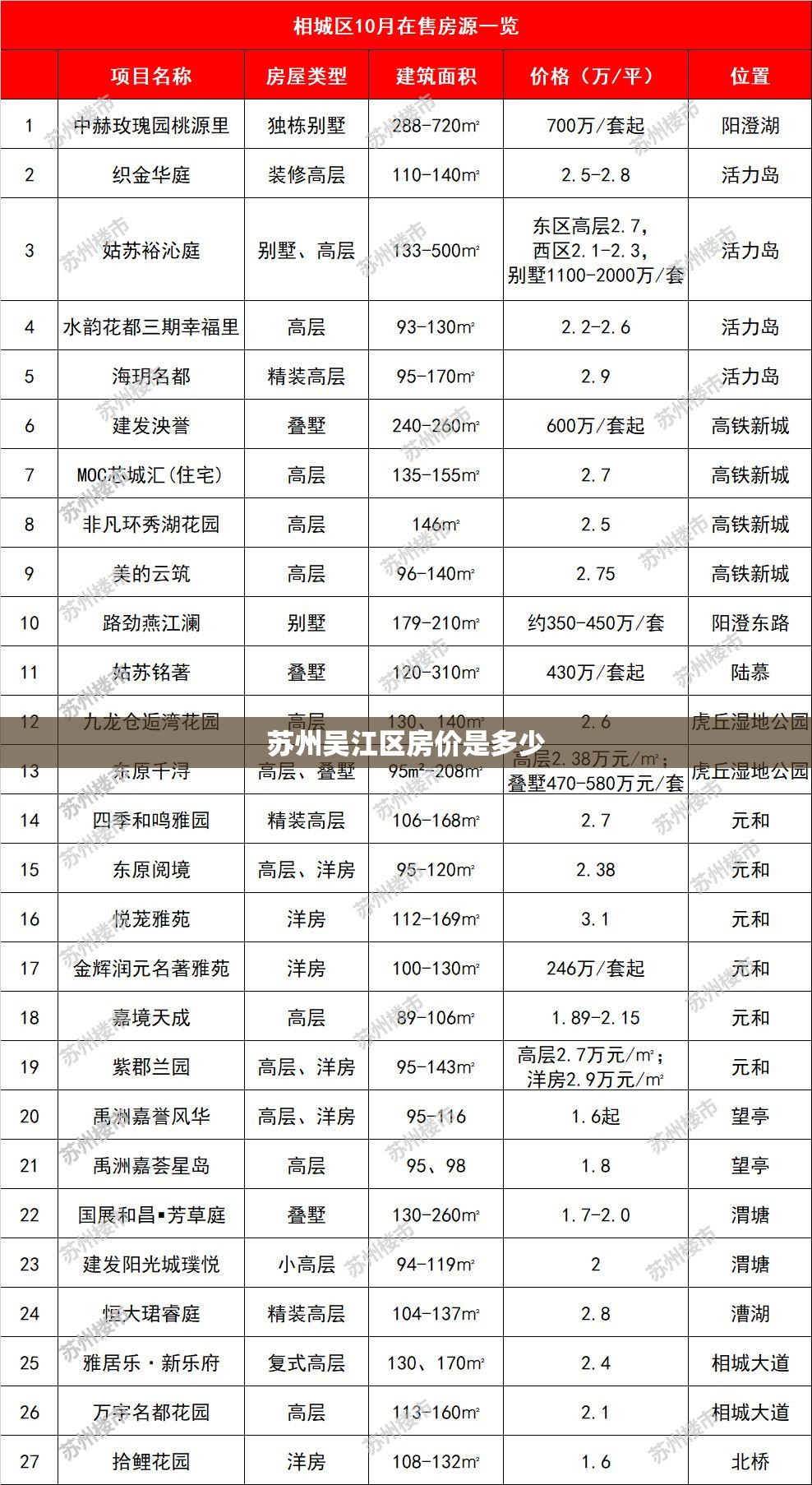 苏州吴江区房价是多少 苏州吴江区房价是多少