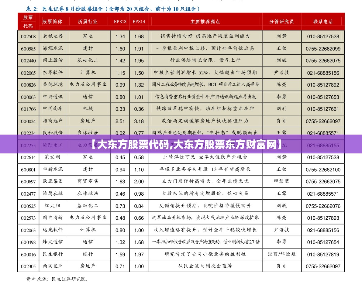 【大东方股票代码,大东方股票东方财富网】 【大东方股票代码,大东方股票东方财富网】