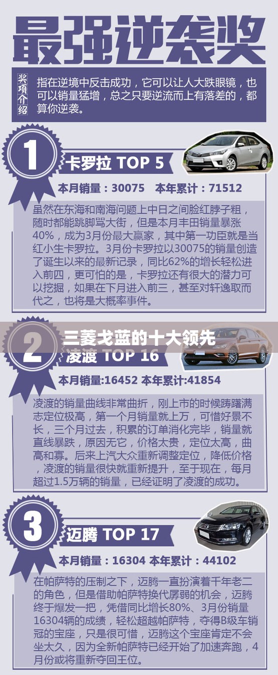 三菱戈蓝的十大领先 三菱戈蓝的十大领先