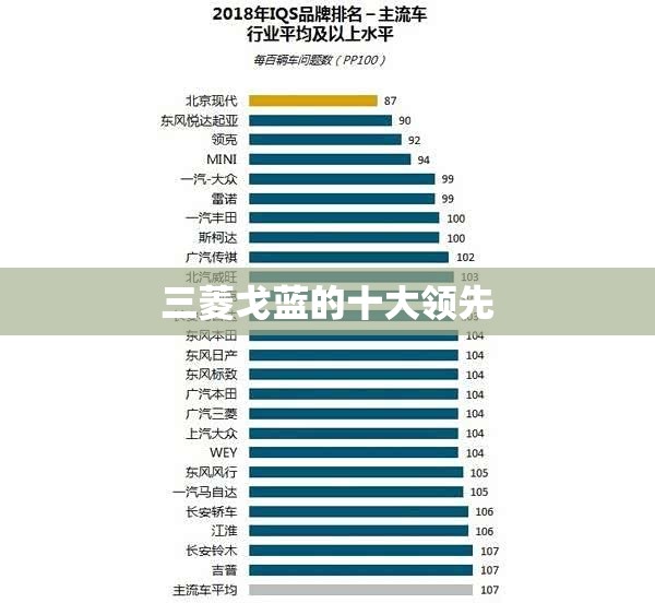 三菱戈蓝的十大领先 三菱戈蓝的十大领先