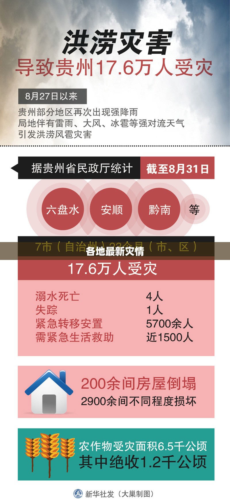 各地最新灾情/各地最新灾情报告