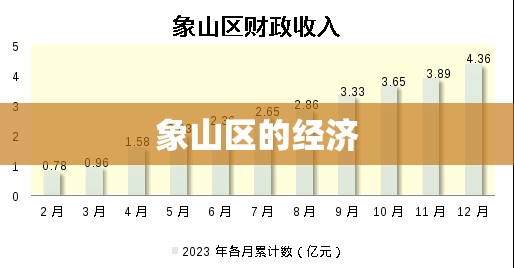 象山区的经济
