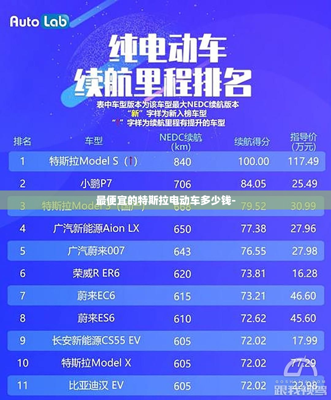 最便宜的特斯拉电动车多少钱-