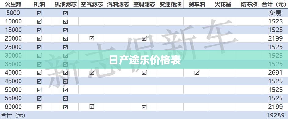 日产途乐费用表/日产途乐402020款费用