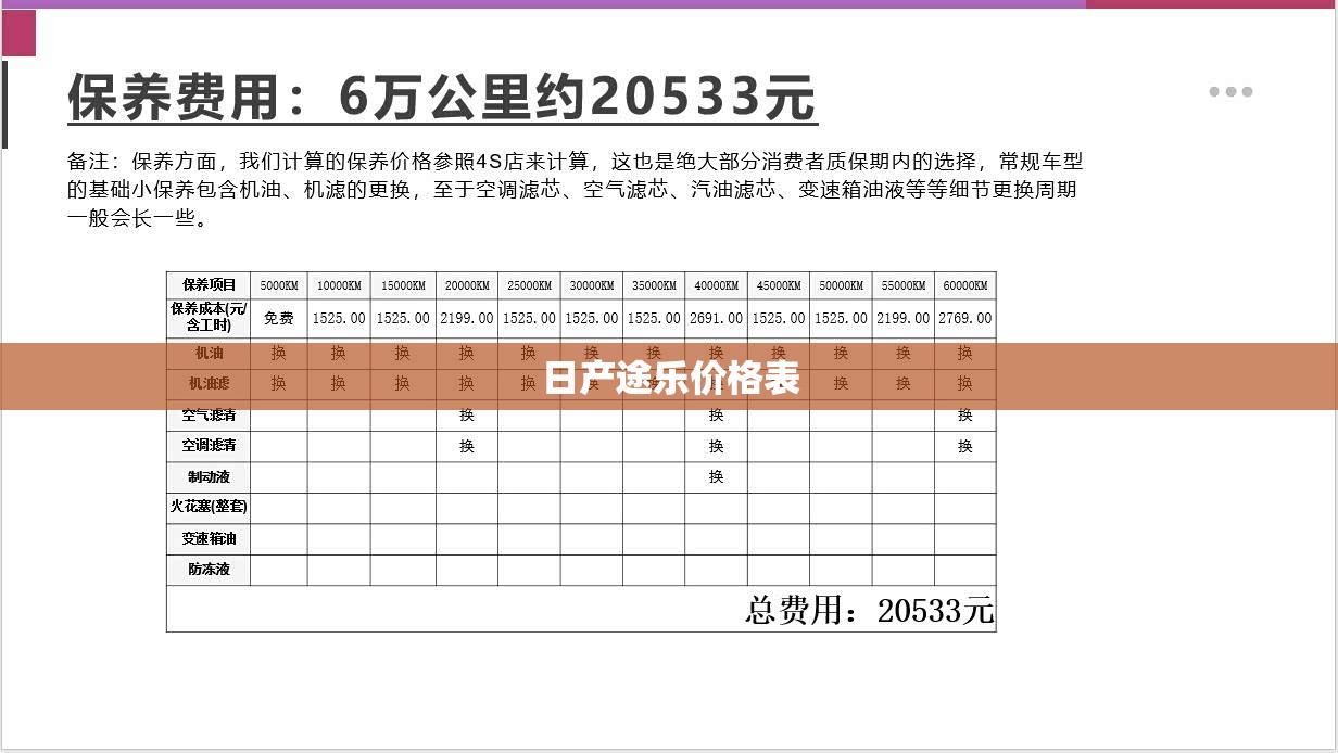 日产途乐费用表/日产途乐402020款费用