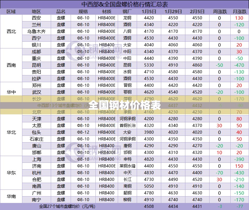 男服装搭配/男服装搭配技巧及图片