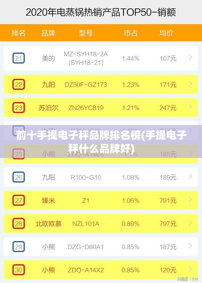 前十手提电子秤品牌排名榜(手提电子秤什么品牌好) 前十手提电子秤品牌排名榜(手提电子秤什么品牌好)