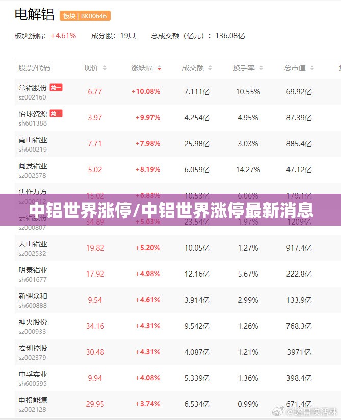 差速器油不换有什么影响/差速器油不够