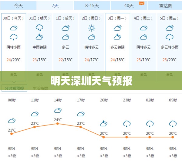 【明天深圳天气预报,明天深圳天气预报24小时】 【明天深圳天气预报,明天深圳天气预报24小时】