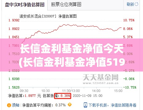 长信金利基金净值今天(长信金利基金净值519997) 长信金利基金净值今天(长信金利基金净值519997)