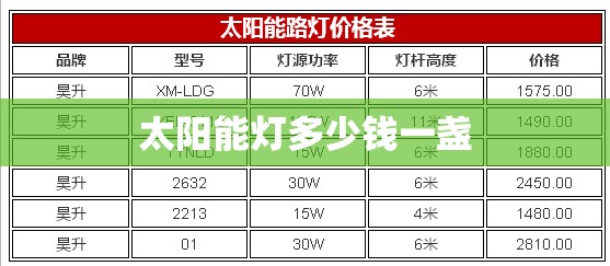 【太阳能灯多少钱一盏,太阳能灯费用是多少钱一盏】 【太阳能灯多少钱一盏,太阳能灯费用是多少钱一盏】