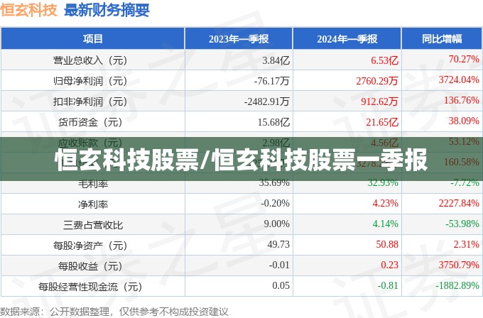 恒玄科技股票/恒玄科技股票一季报 恒玄科技股票/恒玄科技股票一季报