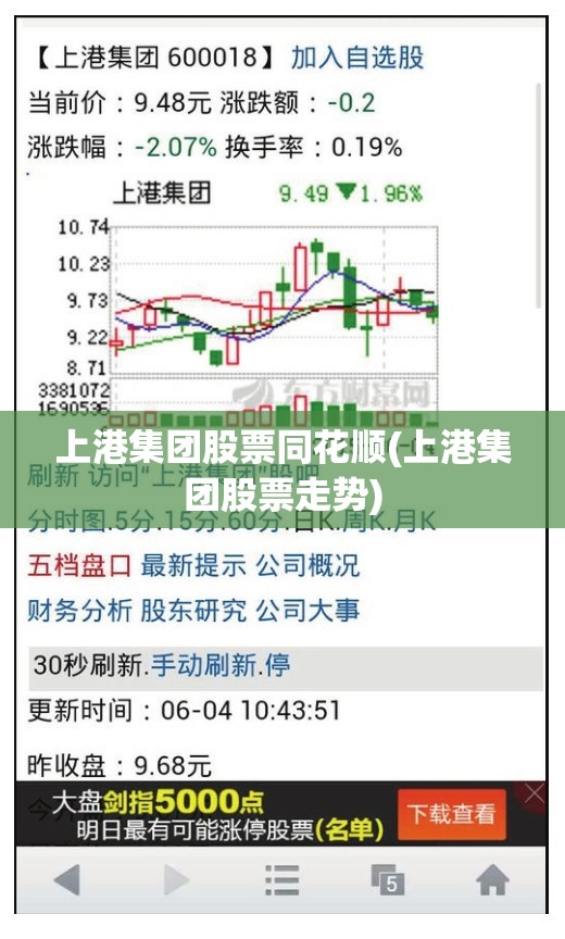 上港集团股票同花顺(上港集团股票走势) 上港集团股票同花顺(上港集团股票走势)