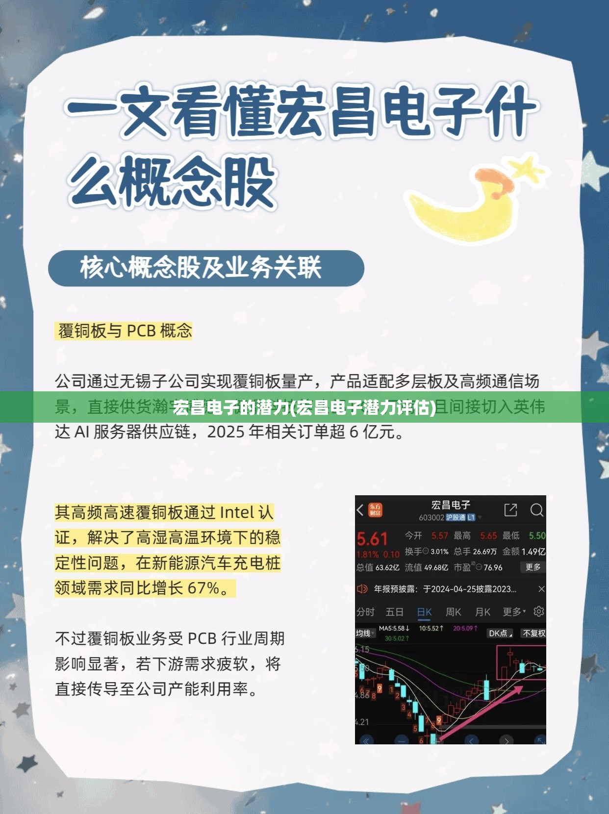 宏昌电子的潜力(宏昌电子潜力评估)