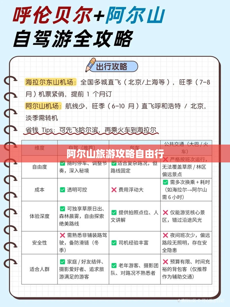 阿尔山旅游攻略自由行/阿尔山旅游攻略必玩自驾游