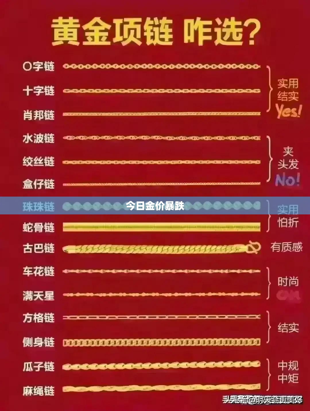 今日金价暴跌(金价大跌20%)