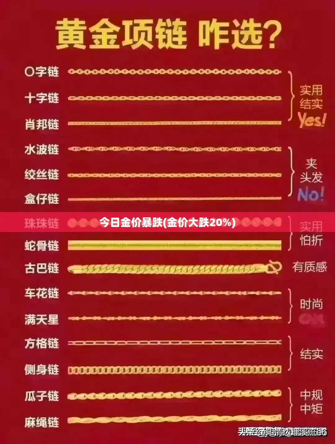 今日金价暴跌(金价大跌20%)