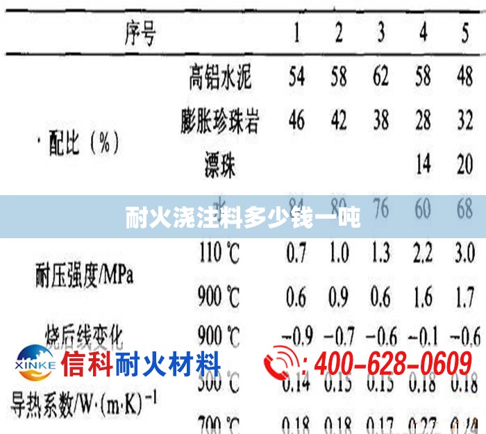 【耐火浇注料多少钱一吨,耐火浇注料配比】