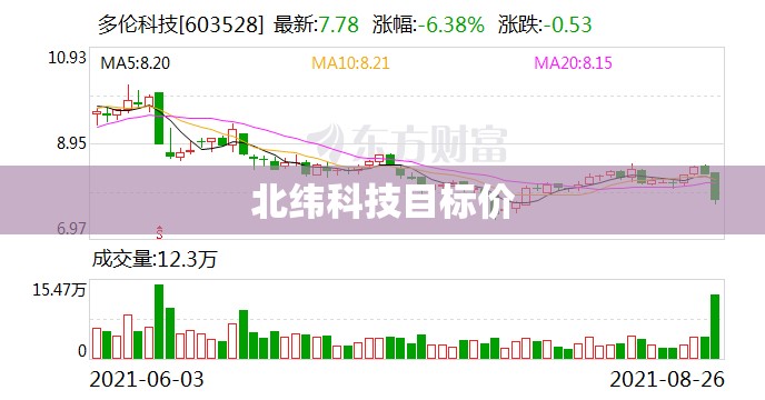 【北纬科技目标价,北纬科技目标价50元贵吗】 【北纬科技目标价,北纬科技目标价50元贵吗】