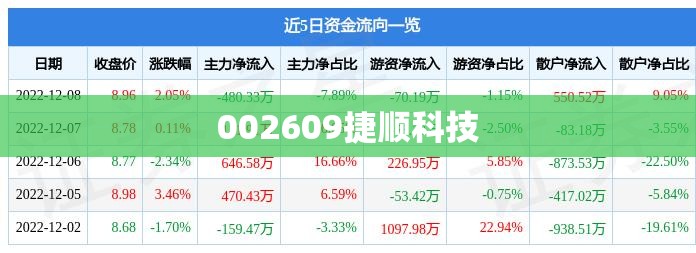 002609捷顺科技(捷顺科技股)