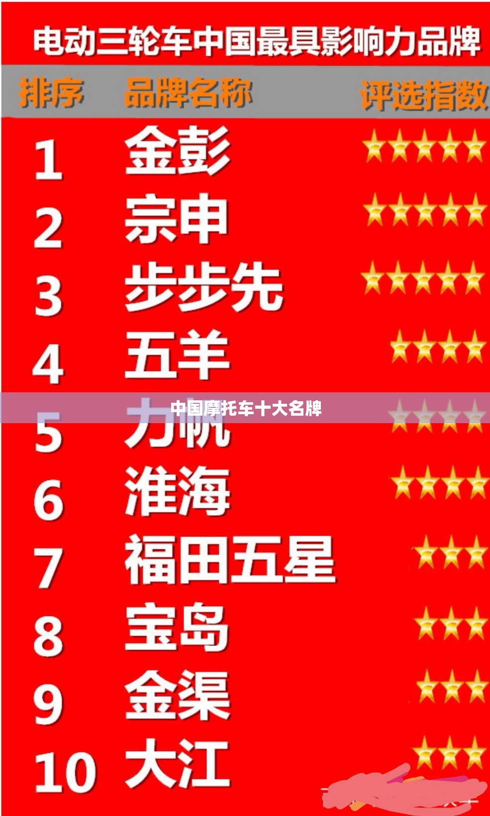 中国摩托车十大名牌