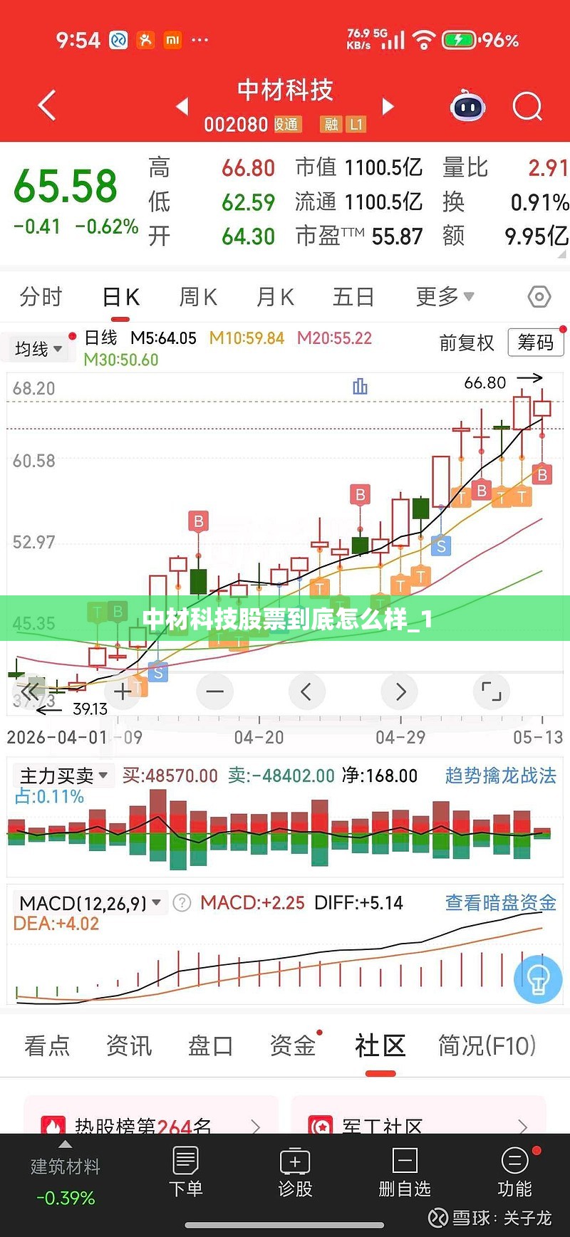 中材科技股票到底怎么样_1