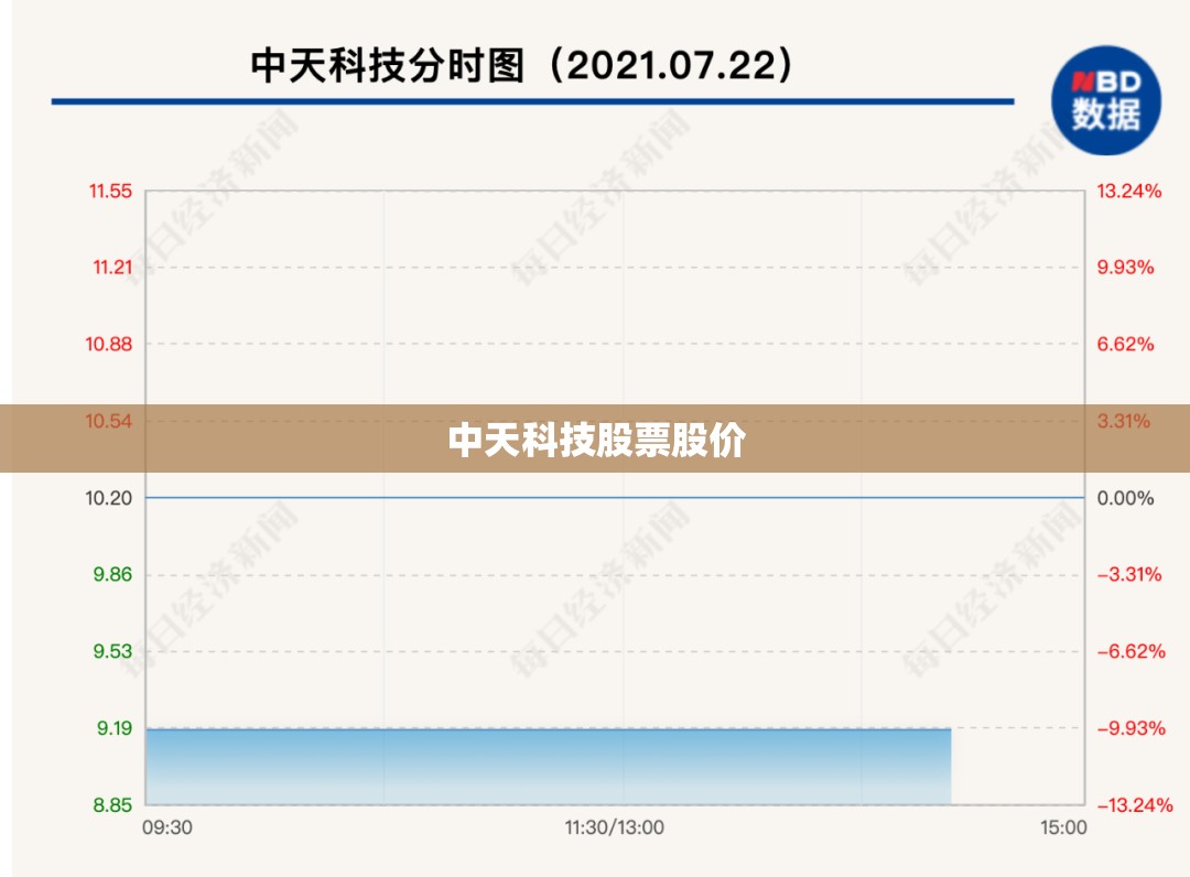 中天科技股票股价(中天科技股票行情)