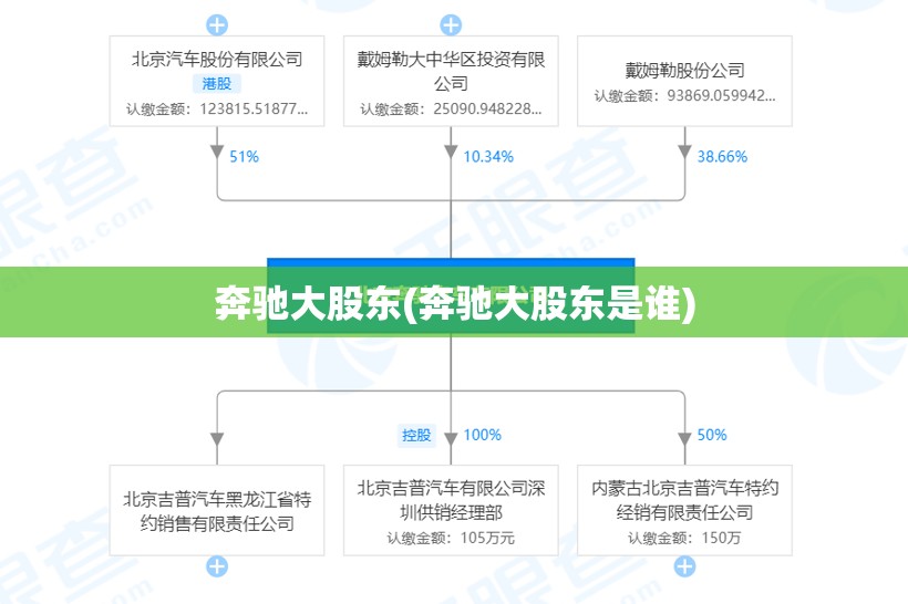 奔驰大股东(奔驰大股东是谁)