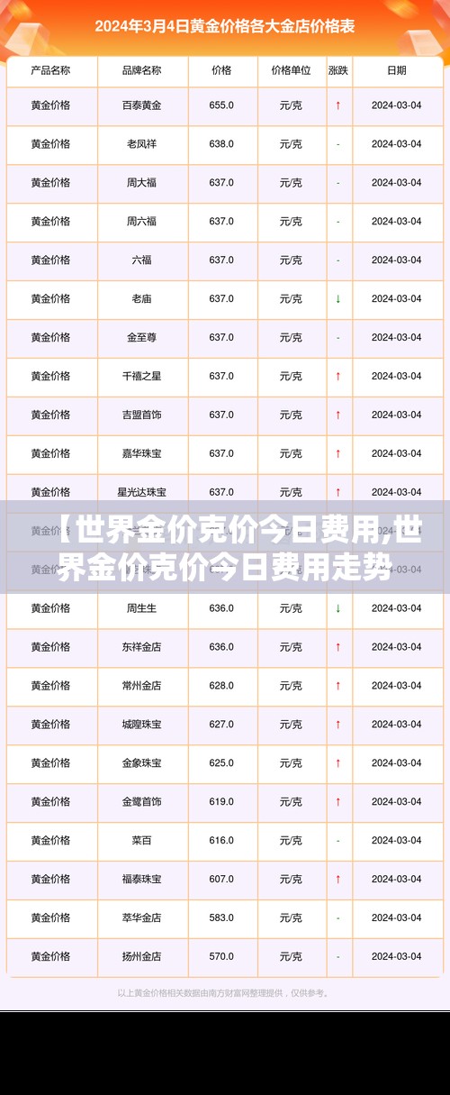 【世界金价克价今日费用,世界金价克价今日费用走势】