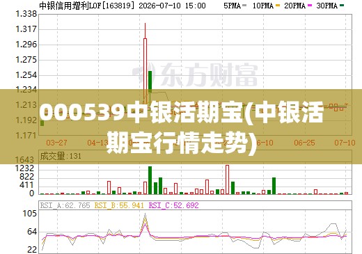 000539中银活期宝(中银活期宝行情走势) 000539中银活期宝(中银活期宝行情走势)