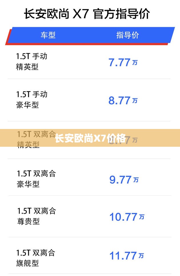 哈弗的油耗有多可怕