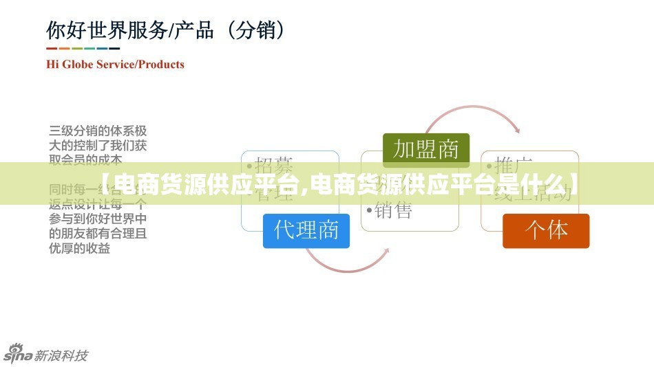 【电商货源供应平台,电商货源供应平台是什么】