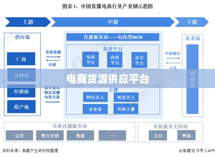 【电商货源供应平台,电商货源供应平台是什么】