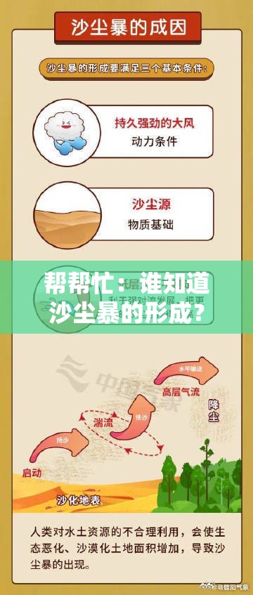 帮帮忙:谁知道沙尘暴的形成? 帮帮忙:谁知道沙尘暴的形成?