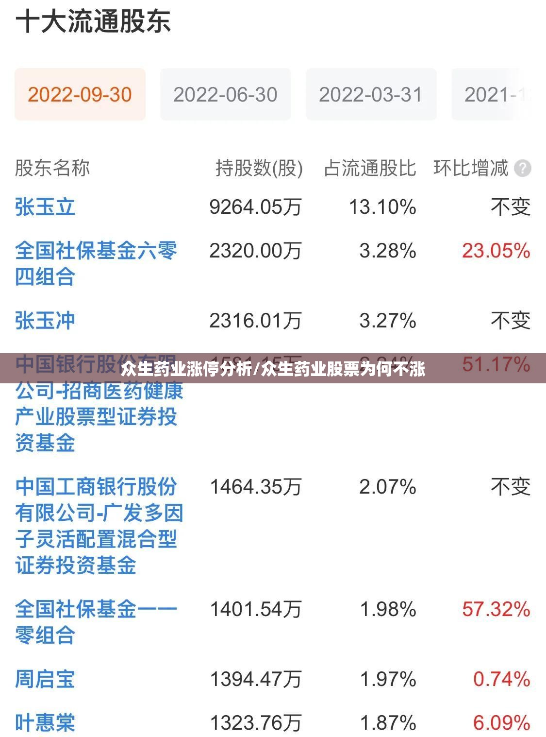 众生药业涨停分析/众生药业股票为何不涨
