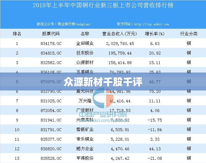 郴州鲲鹏国际商贸城售楼服务热线是多少？