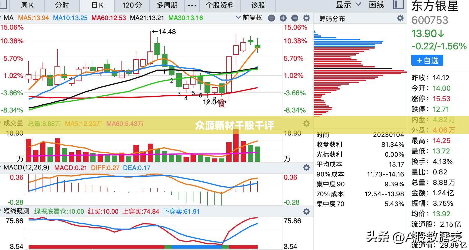 众源新材千股千评(众源新材新浪财经)
