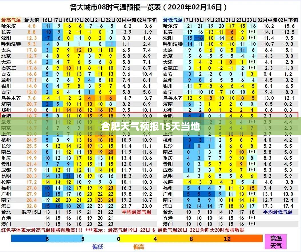 预警是什么意思