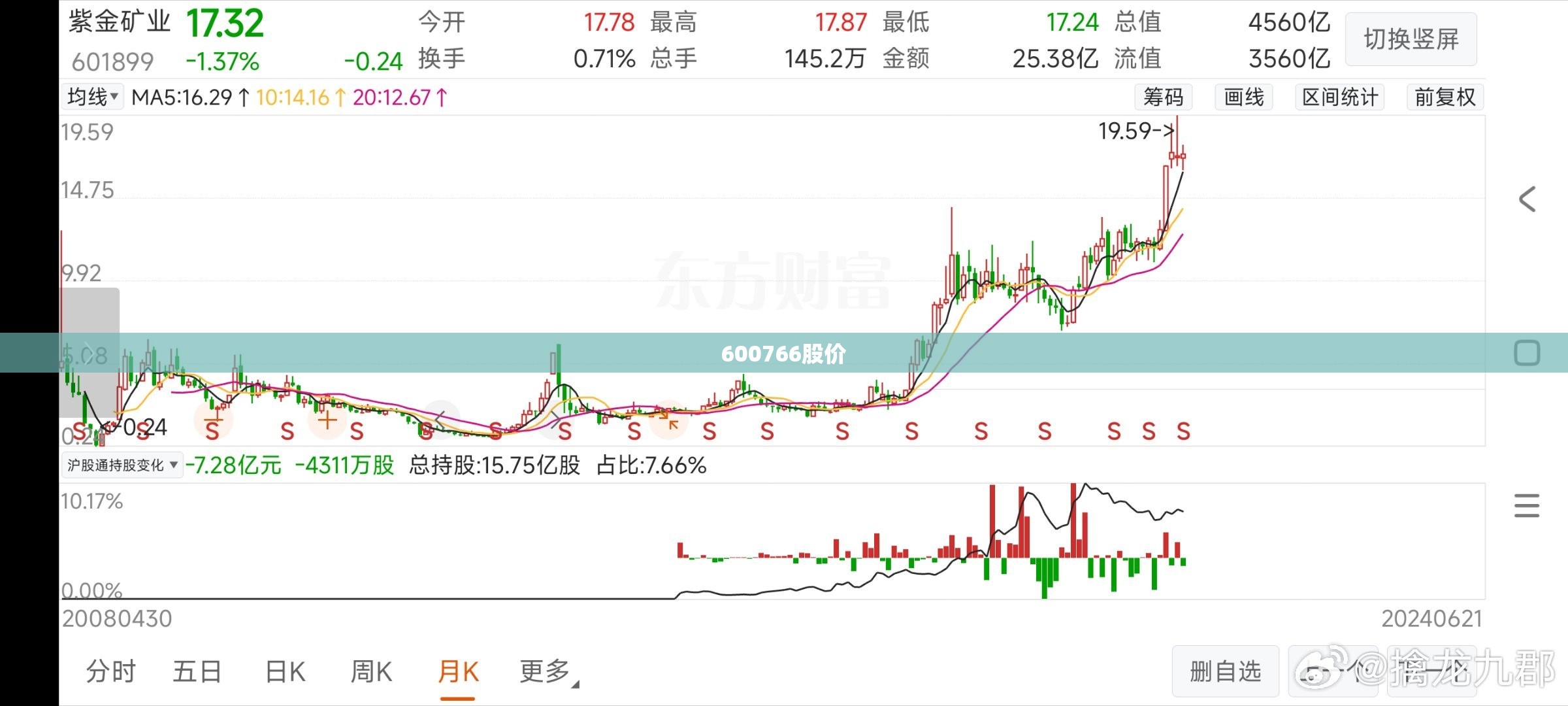 谁有那个生态环境遭到的破坏