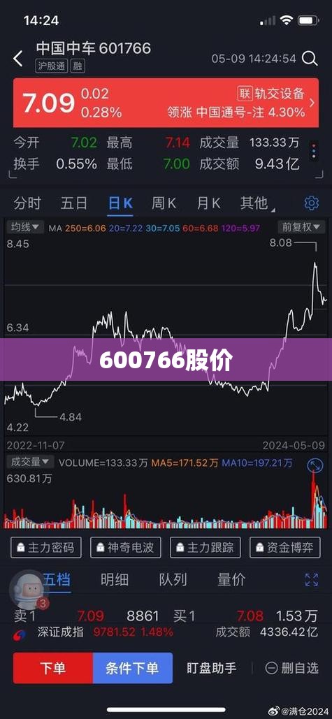 600766股价