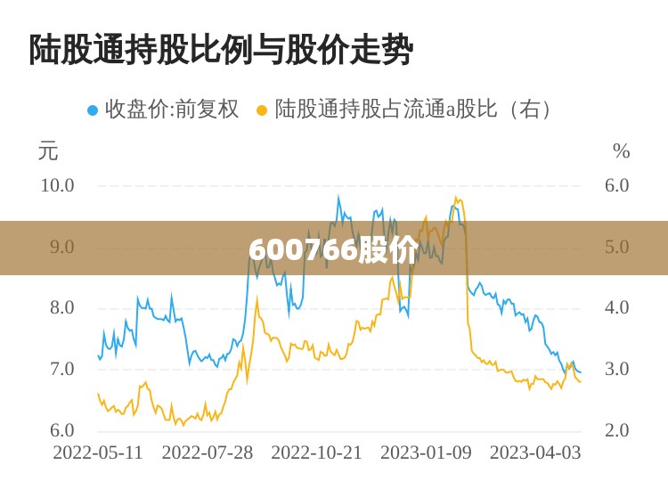 600766股价