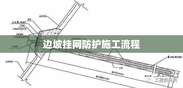 边坡挂网防护施工流程