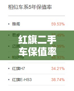 红旗二手车保值率怎么样 红旗二手车保值率怎么样