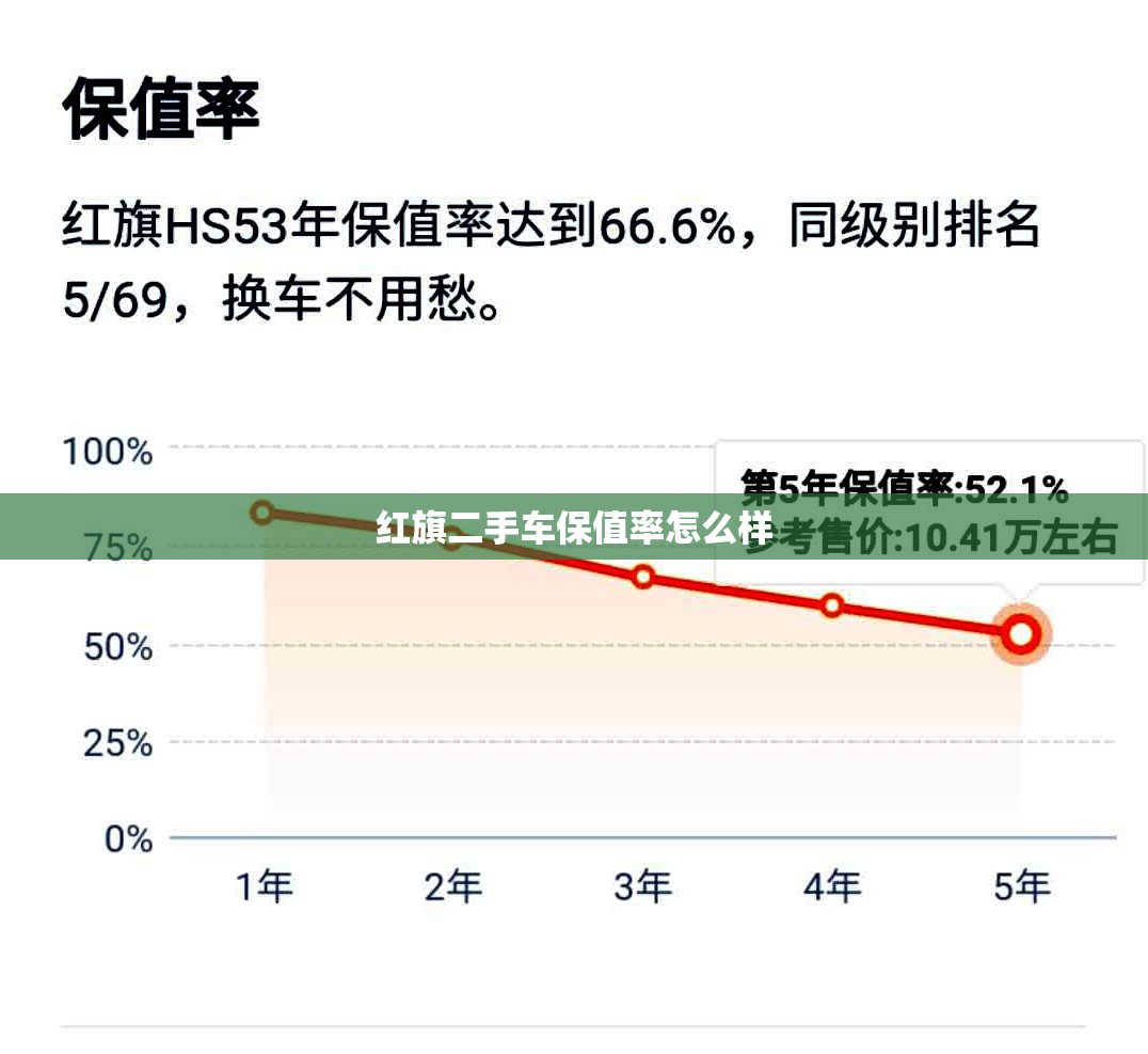 红旗二手车保值率怎么样 红旗二手车保值率怎么样