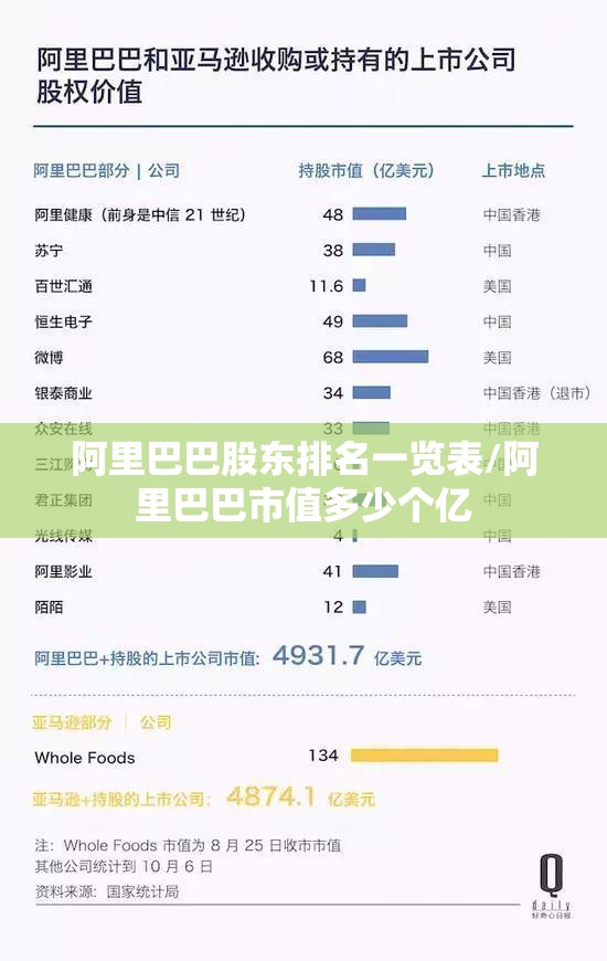 阿里巴巴股东排名一览表/阿里巴巴市值多少个亿 阿里巴巴股东排名一览表/阿里巴巴市值多少个亿