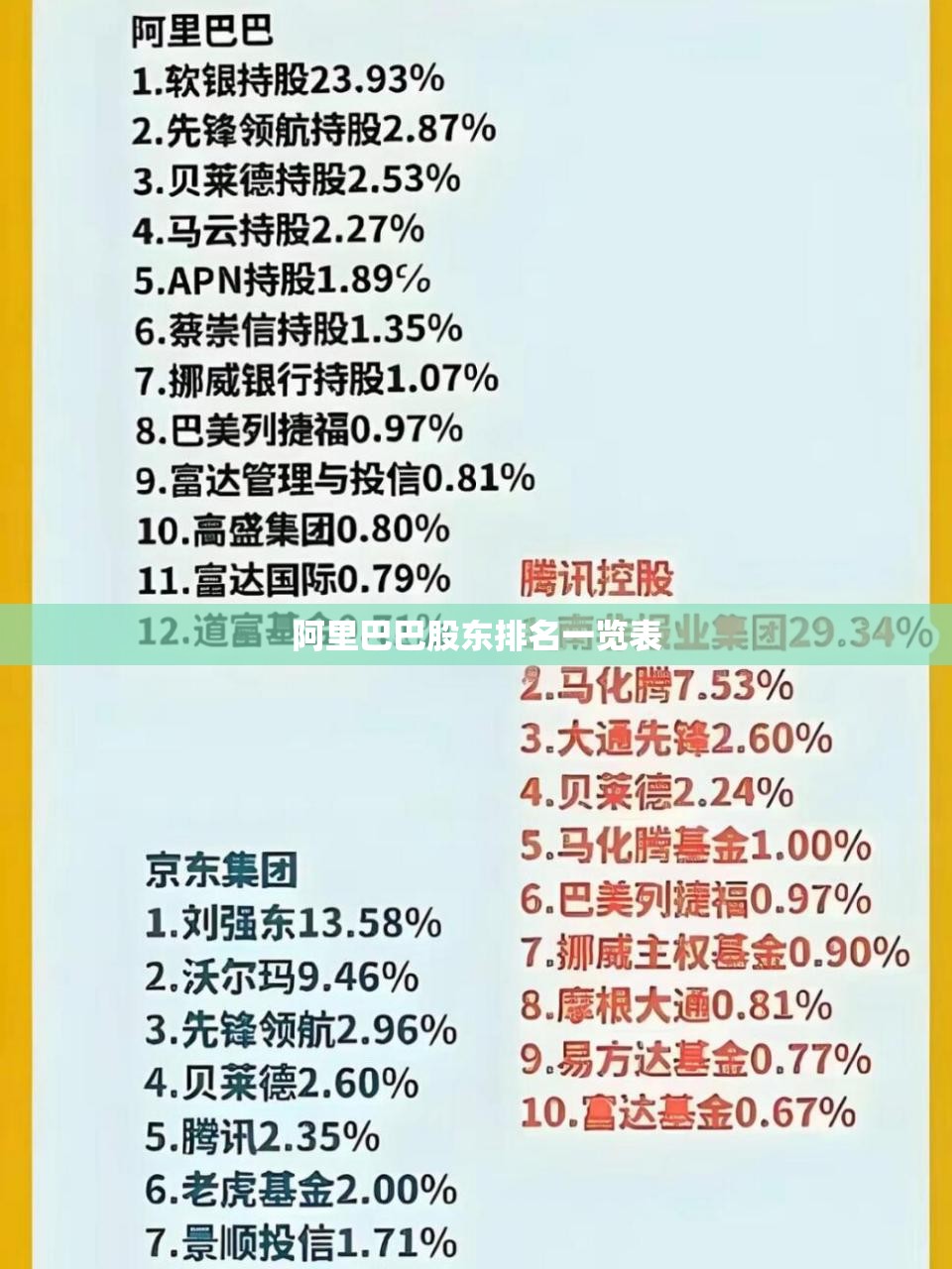 阿里巴巴股东排名一览表/阿里巴巴市值多少个亿 阿里巴巴股东排名一览表/阿里巴巴市值多少个亿
